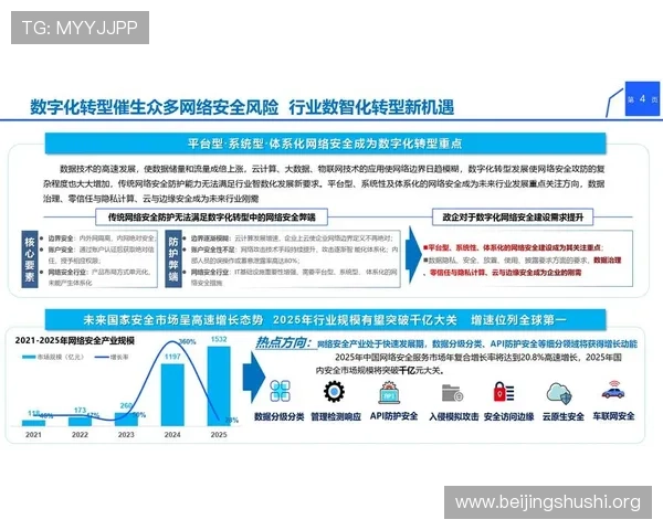 新.1葡京集团在网络安全与合规运营方面的最新措施与行业示范